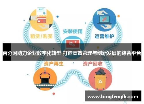 百分网助力企业数字化转型 打造高效管理与创新发展的综合平台